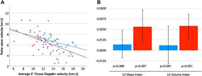 Comprehensive Characterization of Arterial and Cardiac Function in Marfan Syndrome—Can Biomarkers Help Improve Outcome?